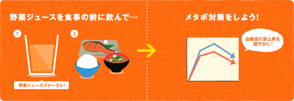 カゴメ株式会社 野菜をジュースで摂ろう 手軽に 簡単 メタボ対策 野菜ジュースファーストのススメ