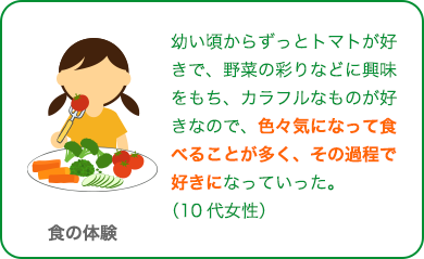 実った野菜の収穫 経験あり70.0% 経験なし30.0%