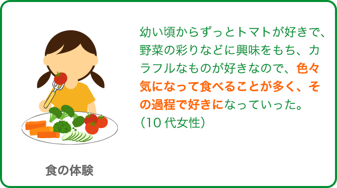 実った野菜の収穫 経験あり70.0% 経験なし30.0%