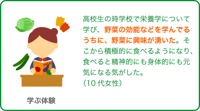 実った野菜の収穫 経験あり70.0% 経験なし30.0%