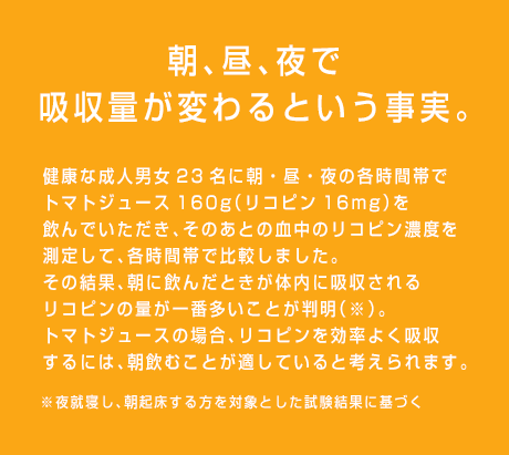 朝、昼、夜で吸収量が変わるという事実。 健康な成人男女23名に朝・昼・夜の各時間帯でトマトジュース160g（リコピン16mg）を飲んでいただき、そのあとの血中のリコピン濃度を測定して、各時間帯で比較しました。その結果、朝に飲んだときが体内に吸収されるリコピンの量が一番多いことが判明（※）。トマトジュースの場合、リコピンを効率よく吸収するには、朝飲むことが適していると考えられます。 ※夜就寝し、朝起床する方を対象とした試験結果に基づく。