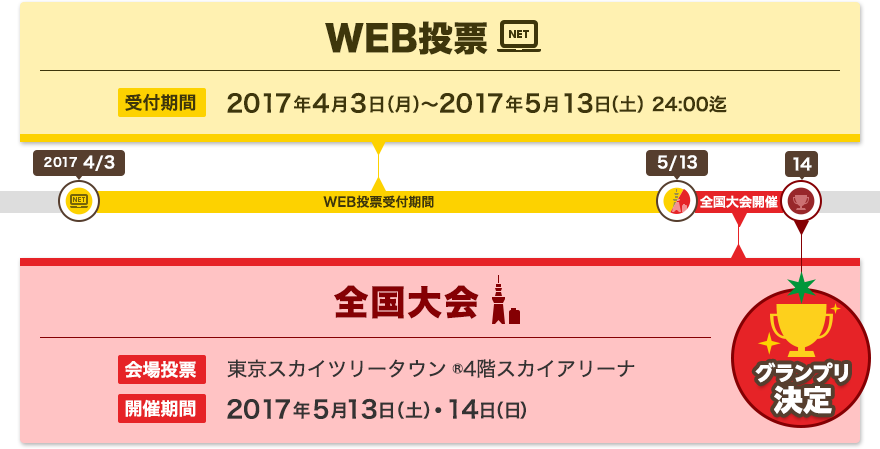 スケジュールイメージ