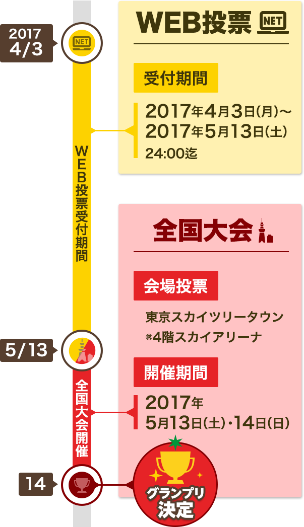 スケジュールイメージ
