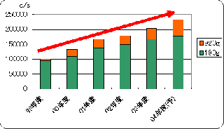 野菜ジュースの最高峰 オールベジ をリニューアル プチヴェールの配合量をアップし カルシウム強化 カゴメ株式会社