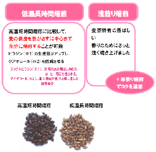 愛され続けて20年のロングセラーカゴメ 六条麦茶 リニューアル 国産六条大麦とまじりけのない純水だけ 赤ちゃん からお年寄りまで安心して飲める カゴメ株式会社 愛され続けて20年のロングセラーカゴメ 六条麦茶 リニューアル 国産六条大麦とまじりけのない純水だけ 赤ちゃん からお年寄りまで安心して飲める カゴメ株式会社