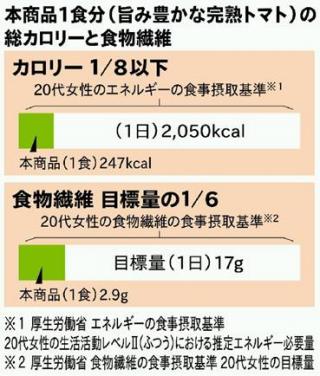 ファッショントレンド 最新代 女性 カロリー 1日 ファッショントレンド 最新代 女性 カロリー 1日