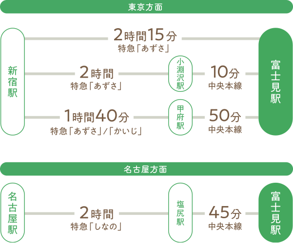 アクセスマップ